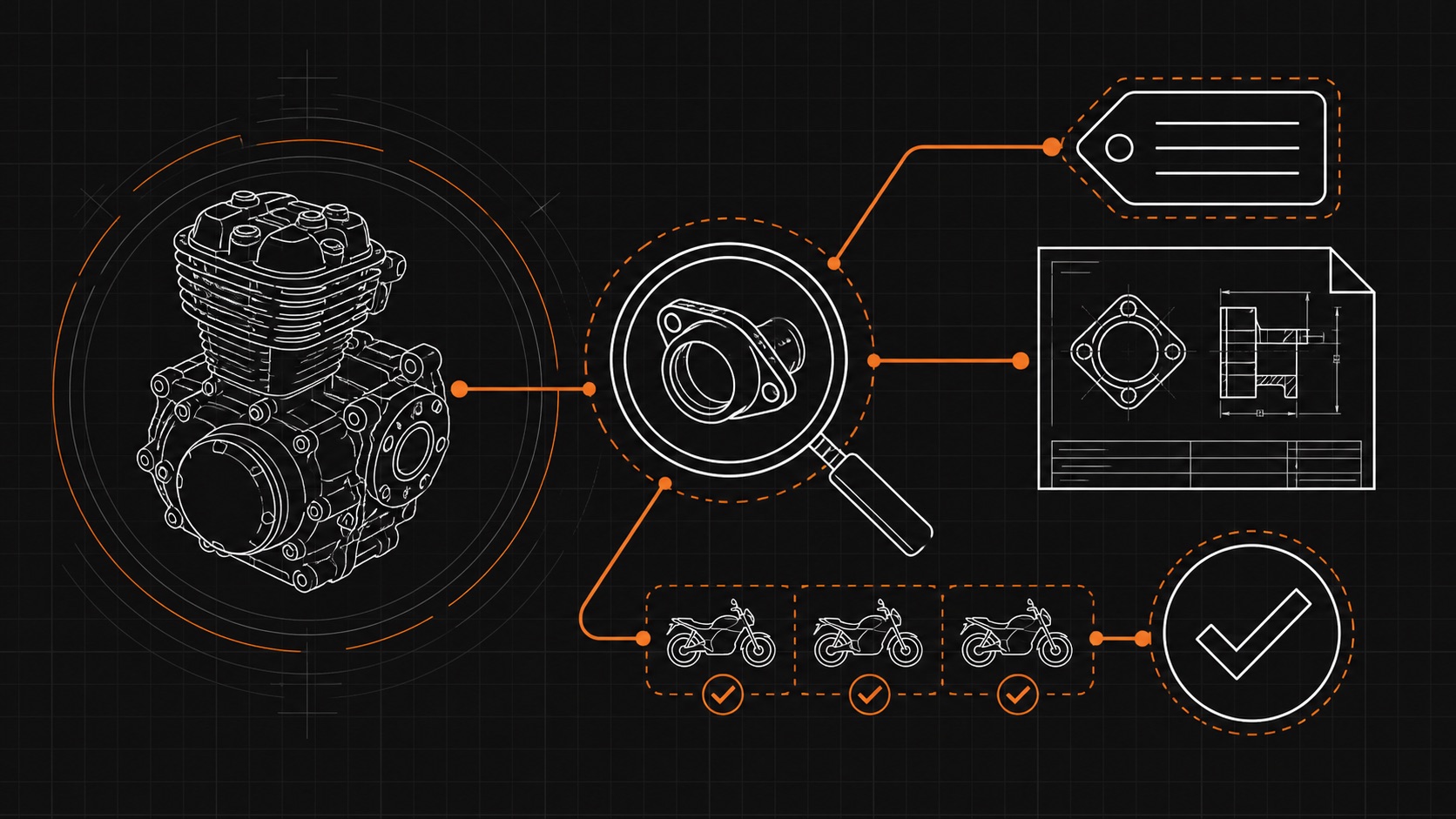 Product and model identification