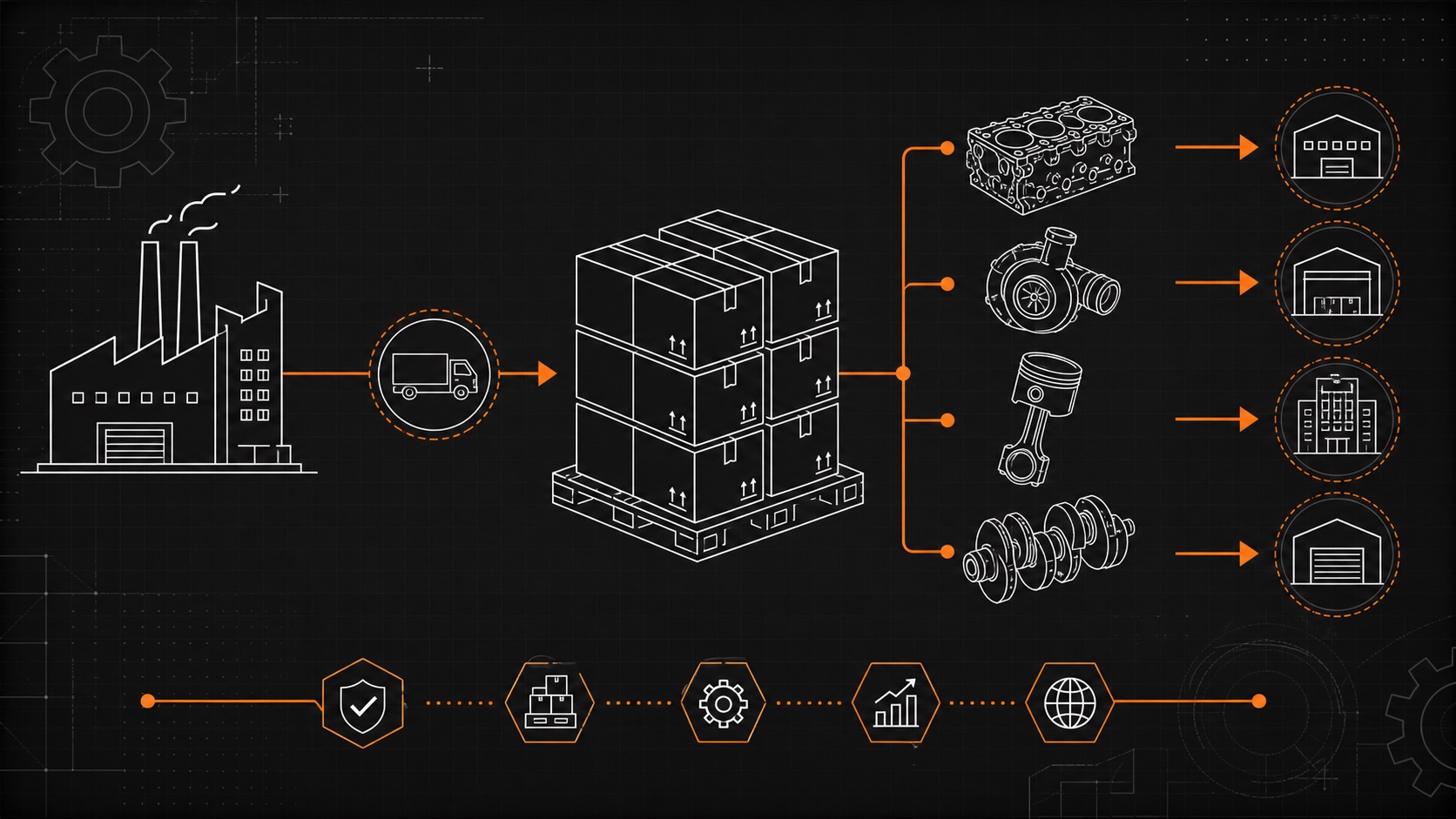 Wholesale engine parts information